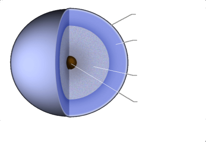 Uranus internals